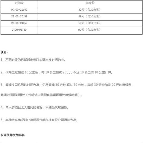 太原市代驾工资待遇(太原市代驾工资待遇标准)