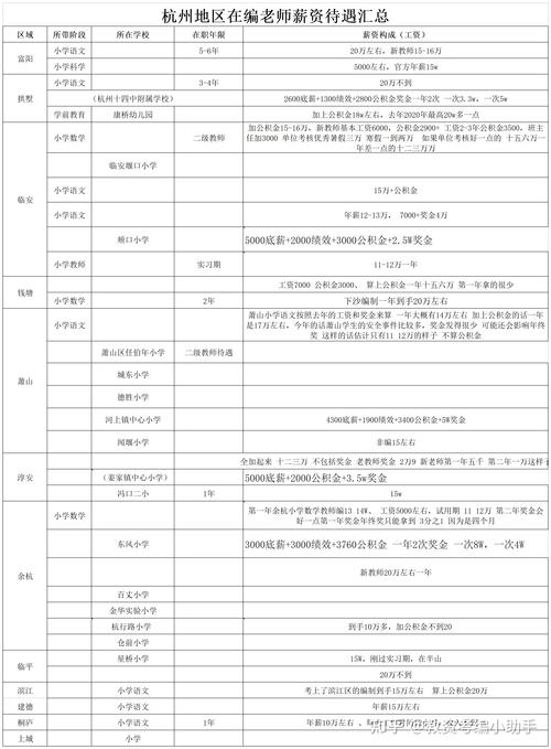 北京教育公司工资待遇怎么样(北京教育公司工资待遇怎么样知乎)