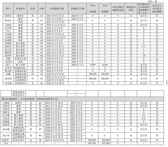 联通北京分公司待遇(北京联通工资待遇)
