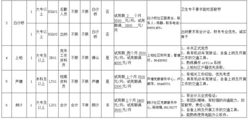 工程潜水员待遇怎么样(工程潜水员工资多少钱)