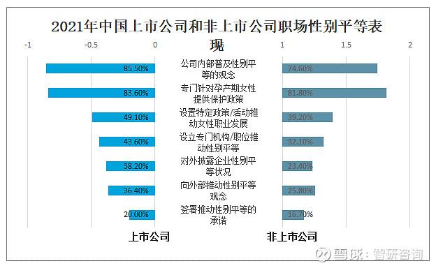 上市公司员工福利待遇(上市与不上市的员工待遇区别)