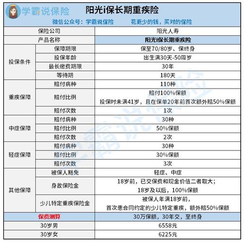 阳光保险职员待遇(阳光保险正式工待遇)