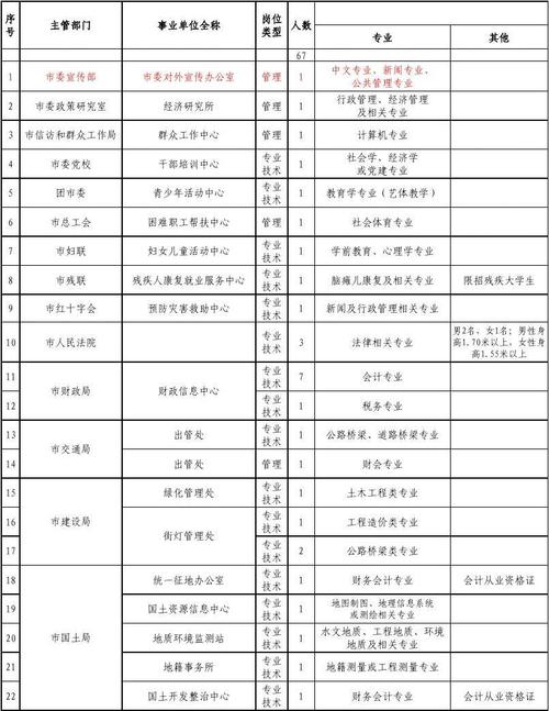 都江堰事业单位待遇(都江堰事业单位年终奖有多少)