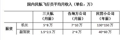 中国民航待遇(民航待遇越来越差)