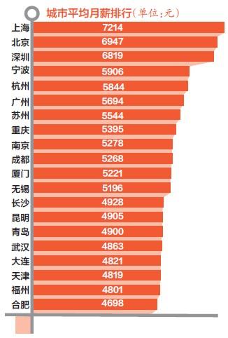 合肥的工人工资待遇怎么样(合肥工厂工资)