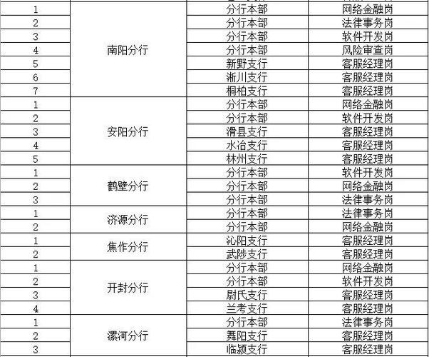 工行待遇薪酬(工行的待遇)