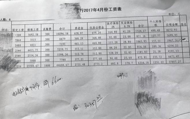 武汉农商行待遇(武汉农商行工资表)