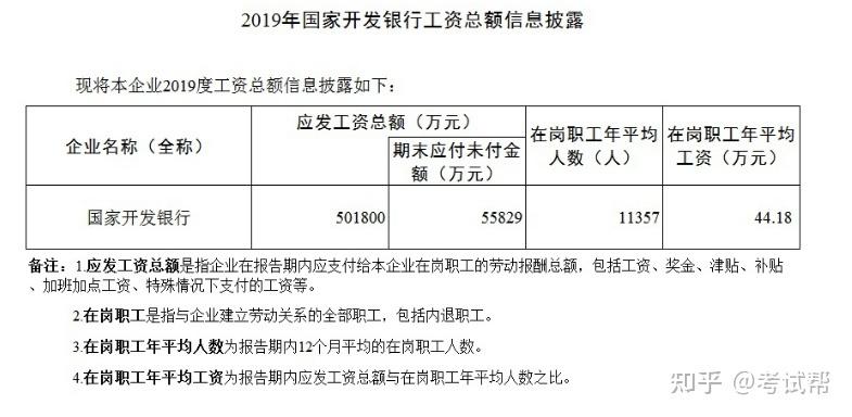 平潭工商银行待遇(工商银行职员工资待遇)