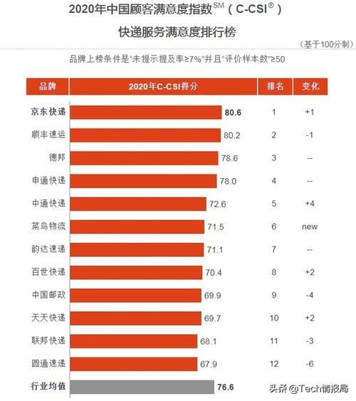 天津顺丰速递待遇如何(天津顺丰快递员一般工资有多少)