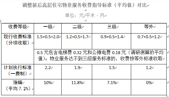 西安物业工资待遇(西安物业平均工资)