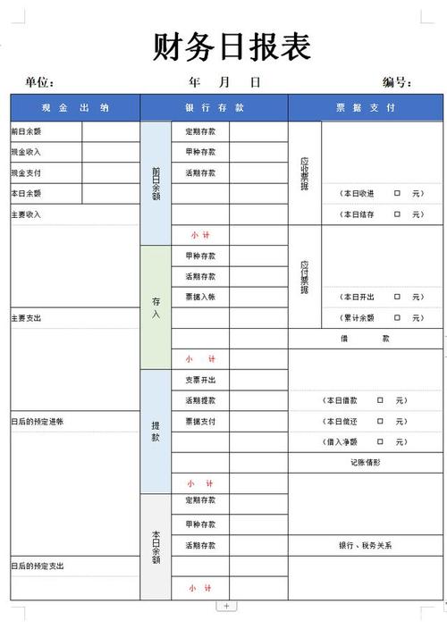 财务管理待遇(财务管理待遇怎样)