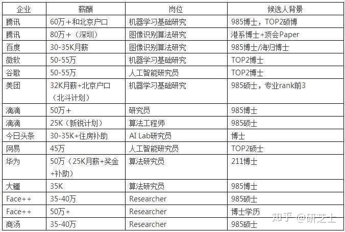 惠普工资待遇(惠普工作怎么样)
