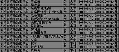 苹果授权售后工资待遇(苹果授权店员工待遇)