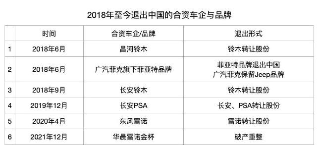 合资车企待遇(在合资车企工作)