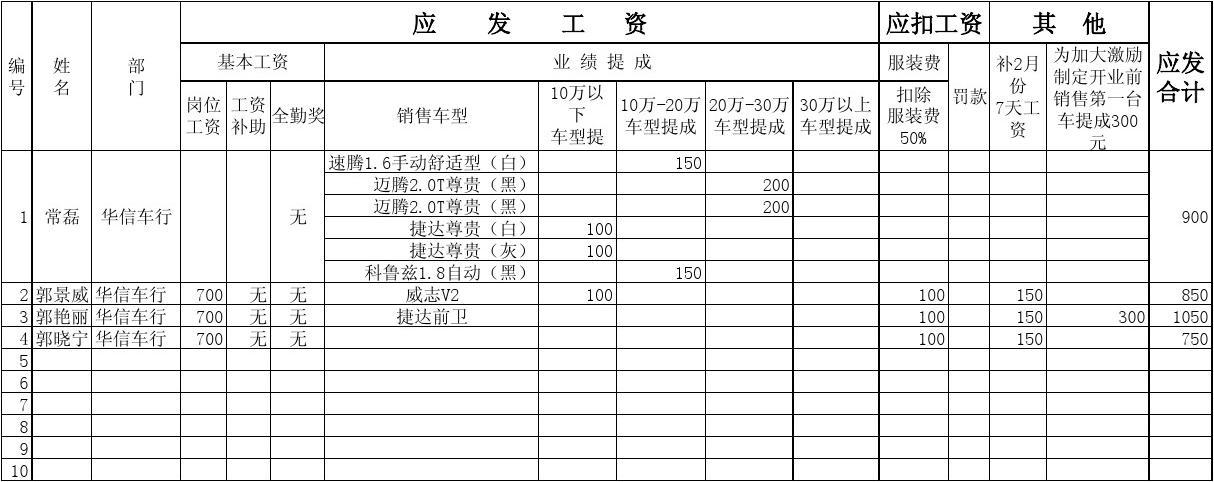 哥弟销售员工资待遇(哥弟销售总监)