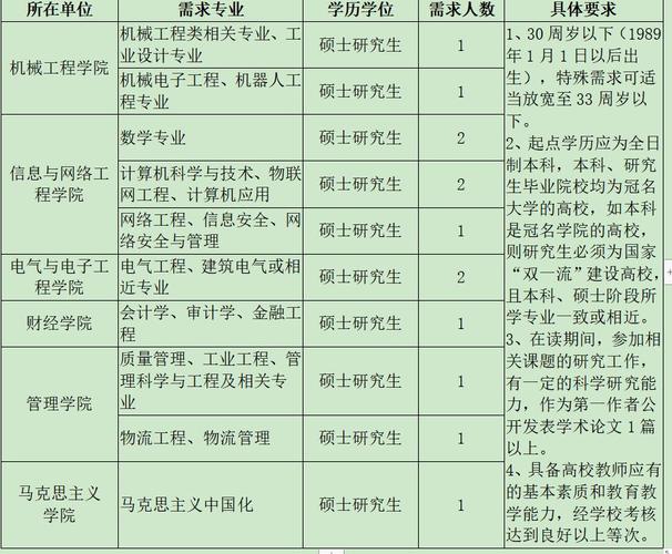 安徽科技学院待遇(安徽科技学院招聘教师2019)