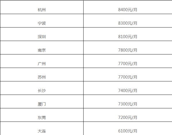 注册监理工程待遇(注册监理工程师工资待遇多少)