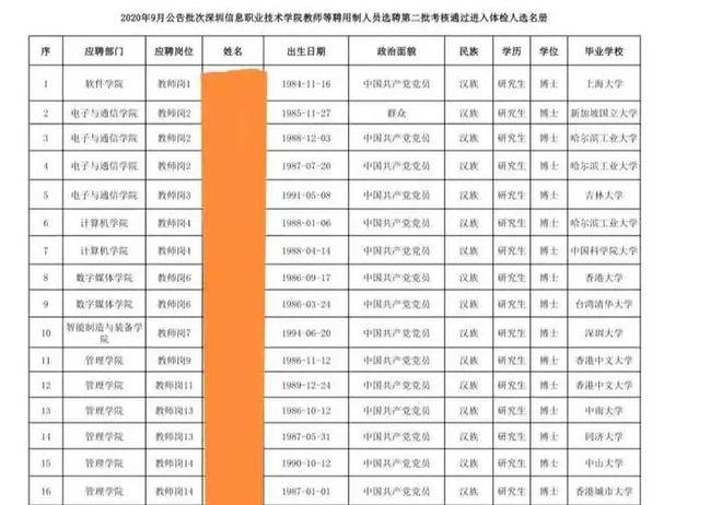 深圳大学老师待遇怎么样(深圳大学老师待遇怎么样啊)