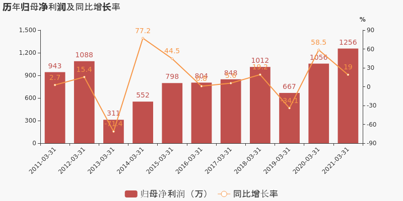 福瑞股份待遇(福瑞股份有限公司)