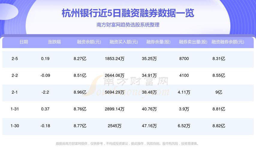 杭州银行私人银行待遇(杭州银行普通员工待遇)