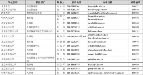 访问学者待遇(访问学者一年多少钱)