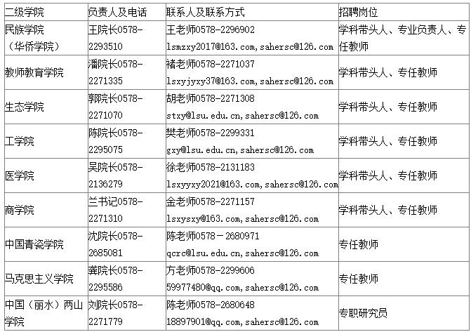 丽水学院教师待遇(浙江丽水学院招聘教师待遇)
