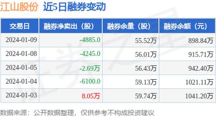 江山农化工资待遇(江山农化股价)