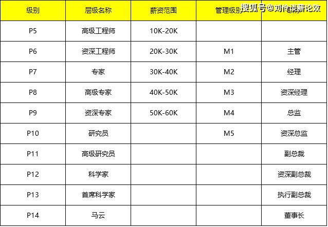 腾讯网编待遇(腾讯在编员工)
