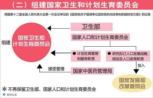 卫生计生委待遇如何(卫生计生委现在叫什么)
