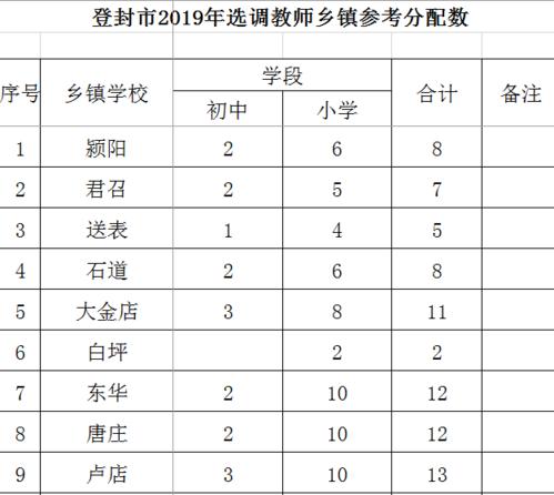 登封老师待遇(登封入编的教师工资标准)