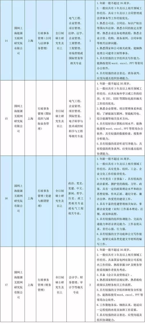 国网四川电科院待遇(国网电科院工资待遇)