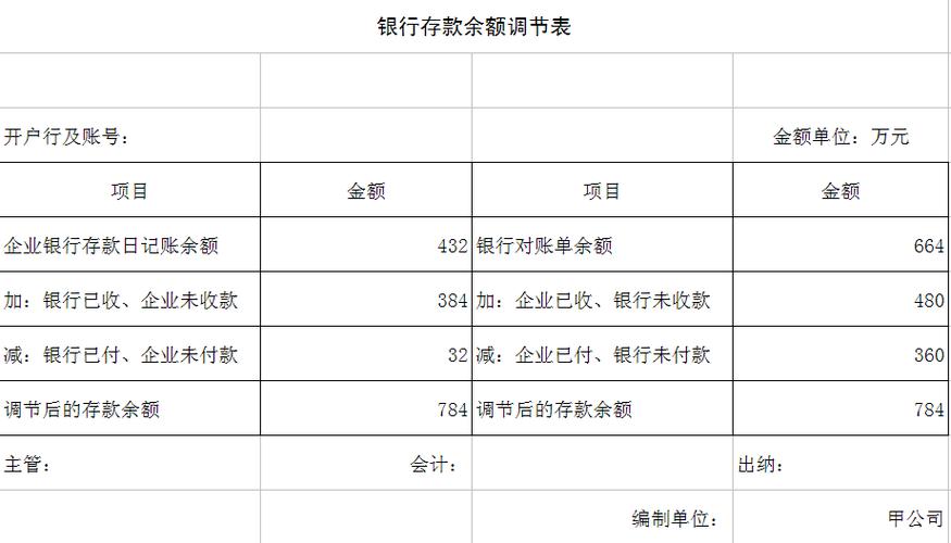 银行会计待遇(银行会计好进吗)