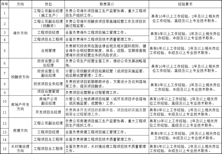 北京中铁咨询设计上班待遇(中铁咨询设计院招聘2021)