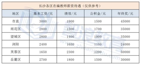 海口中学工资待遇(海口中学老师工资水平)