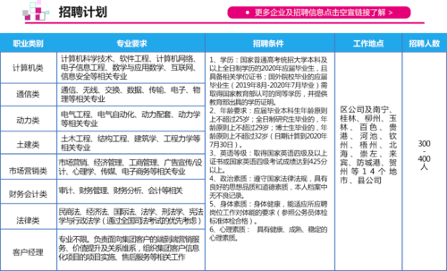 广西移动综合管理岗位待遇(广西移动待遇怎么样)