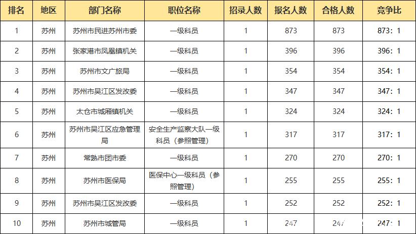 苏州司机工资待遇(苏州司机工资待遇标准)
