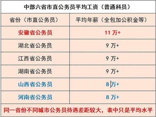 公务员工作待遇(公务员工作待遇低怎么办)