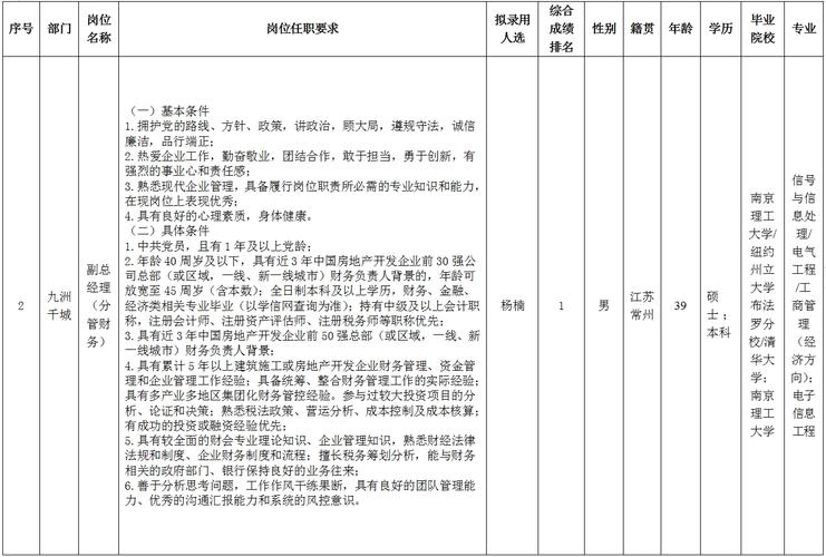 九洲电器待遇成都(四川九洲电器集团有限公司招聘网)