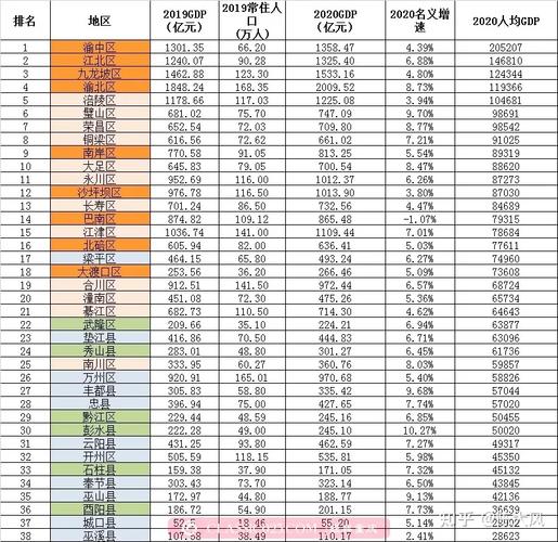 渝中区公务员待遇(重庆市渝中区公务员待遇)