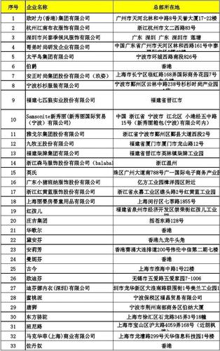 上海安正集团待遇怎么样(安正集团上海公司地址)