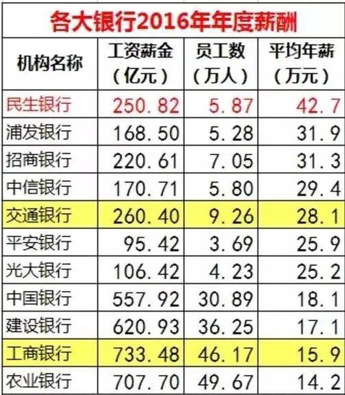 银行it部门待遇(银行it部门工资待遇)