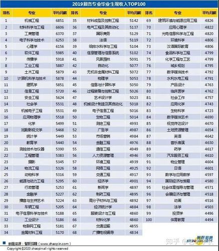 艺术设计待遇怎么样(艺术设计专业就业工资)