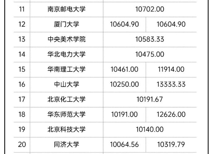 无锡计算机研究生待遇(计算机研究生工资待遇)