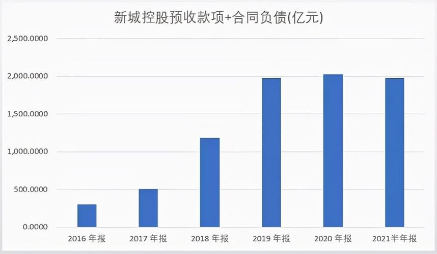 新城控股待遇(新城控股待遇在业内怎么样)