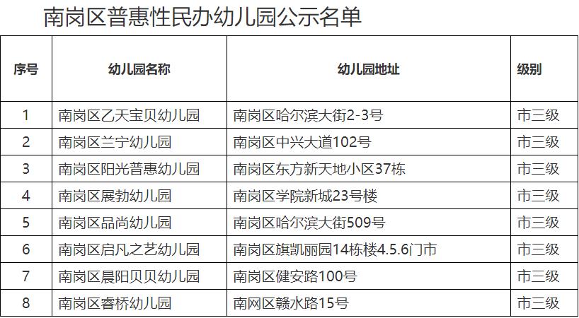 哈尔滨幼儿园待遇(哈尔滨公立幼儿园待遇)