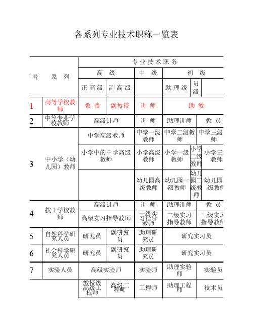 小学助教工资待遇(小学助教老师是什么意思)