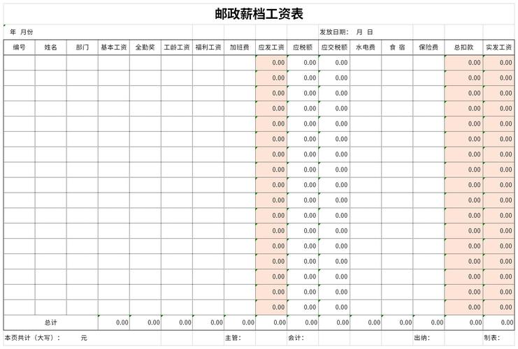 邮政公司正式工待遇(邮政正式工工资多少)