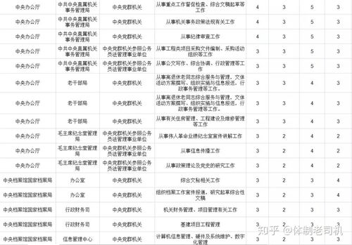 党群关系公务员待遇(党群工作人员是公务员吗)