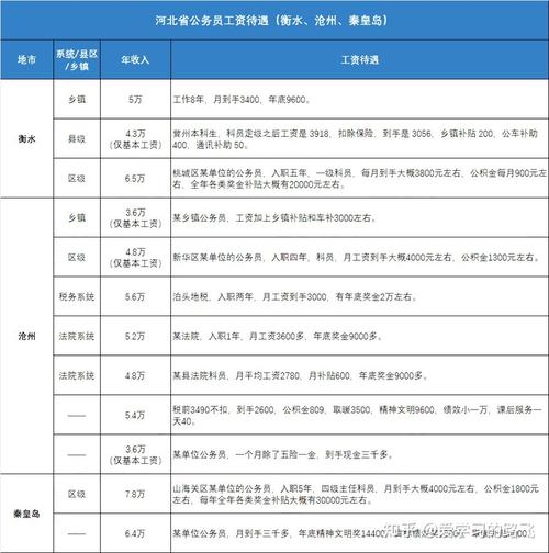 衡水和邢台哪里教师工资待遇高(衡水和邢台哪里教师工资待遇高一些)