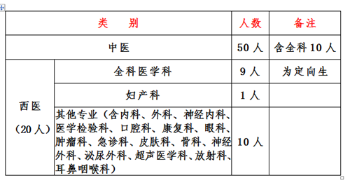 哪里规培待遇最好(规培医院推荐)